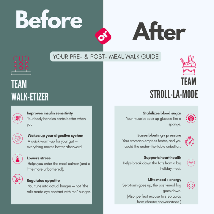 Why a Thanksgiving Walk Works Twice: The Science of Pre-Meal & Post-Meal Steps