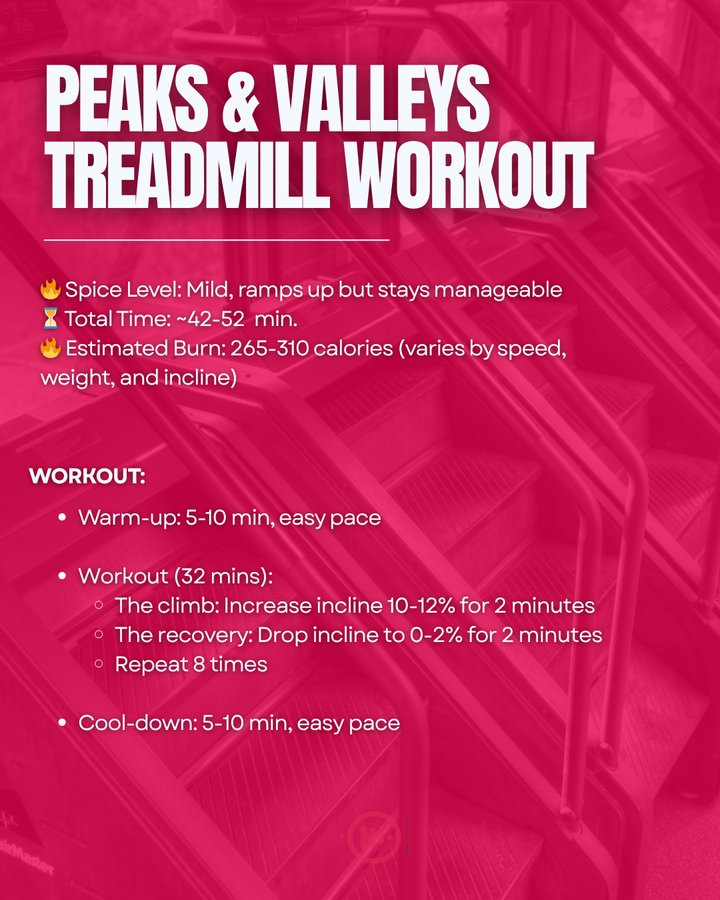 Walk of the Week: Peaks & Valleys Incline Interval Workout